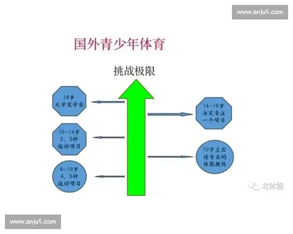 科学化体能提升与专项动作强化结合的青少年体育训练实践指南