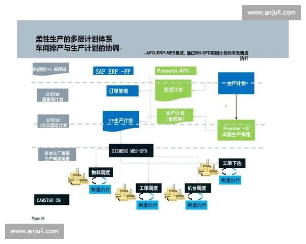 提升企业运营效率的全面优化方案与实施路径探索